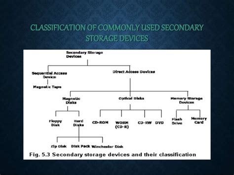 Image result for Types of Secondary Storage Devices