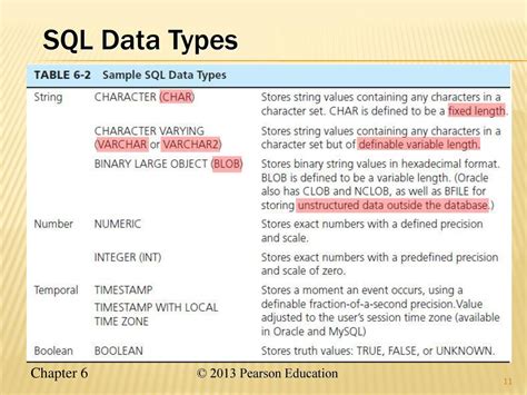 Image result for SQL Data Types in PPT