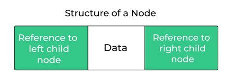 Image result for 6 Levels Tree Python