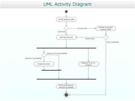 Image result for UML Diagram for Machine Learning Project