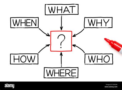Afbeeldingsresultaten voor Question Flow Chart