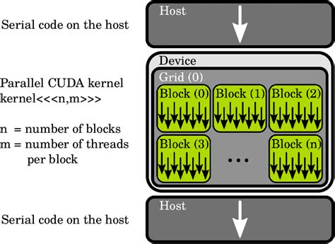 CUDA Code に対する画像結果
