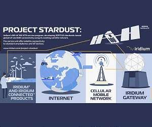 Iridium Army に対する画像結果