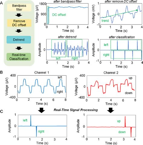 Image result for Data Feature Extraction Real-Time GIF