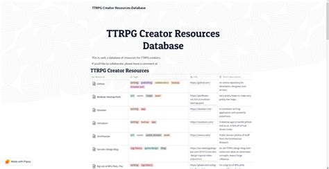 Image result for Ttrpg PHP Website Script