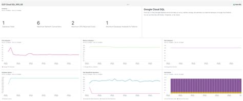 Image result for Google Cloud SQL Syncronization Tool