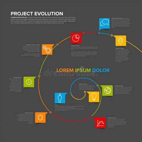 Image result for Timeline Model