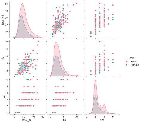 Image result for Association Plot Python