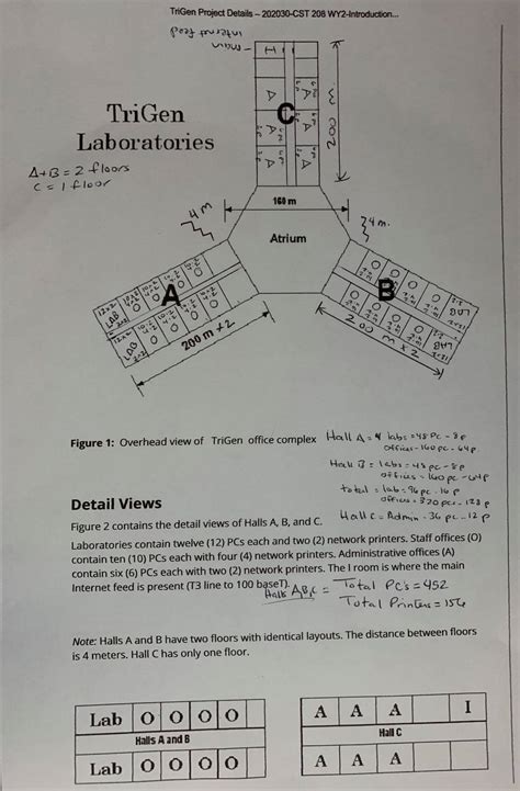Practical Questions for Building a Network Design に対する画像結果