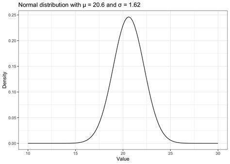 Image result for Normal Distribution Funtion