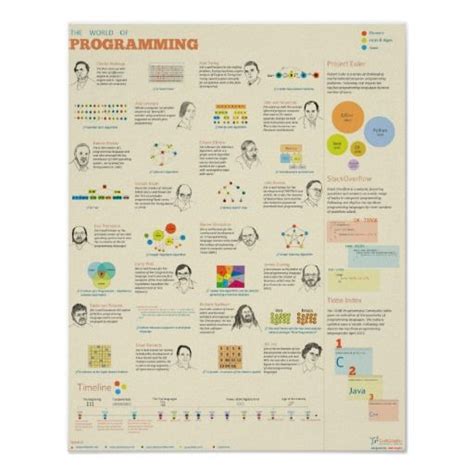 Image result for Programming Paradgim Poster