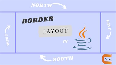 Toradh íomhá ar Java Swing BorderLayout