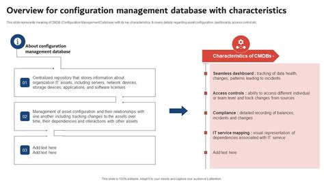 Image result for What Is a Configuration Management Database