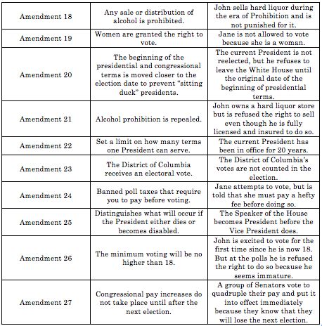 Toradh íomhá ar What Is the 27 Amendment