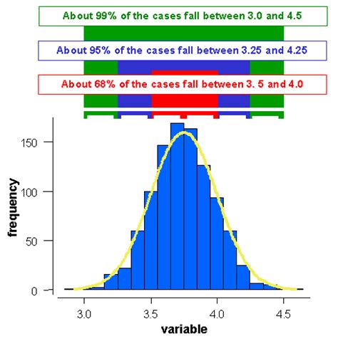 Image result for Sampling Statistics Image