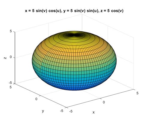 Image result for Circular Graph in MATLAB