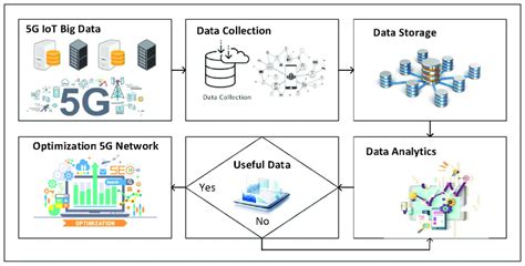 Image result for Analytics Data Model