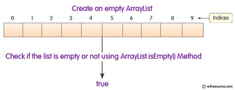 Image result for Initalize an Empty Array in Java