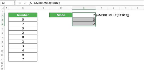Image result for Mode Function Formula Excel