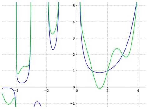 Image result for gamma function example