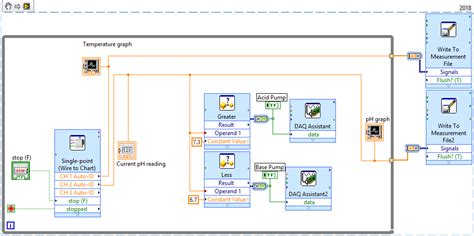 Image result for For Loop in LabVIEW