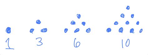 Image result for Object Composition in Python