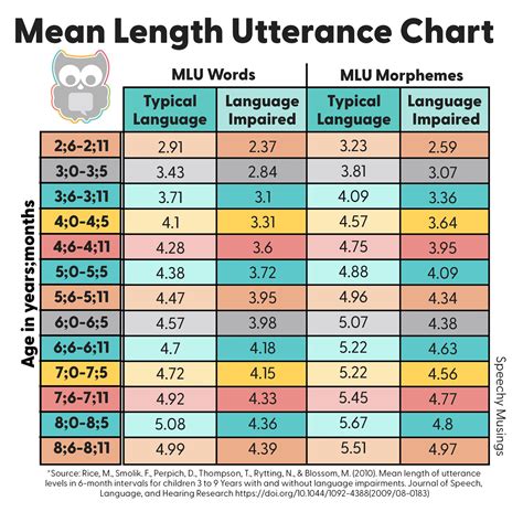 Language Sample Analysis Example に対する画像結果