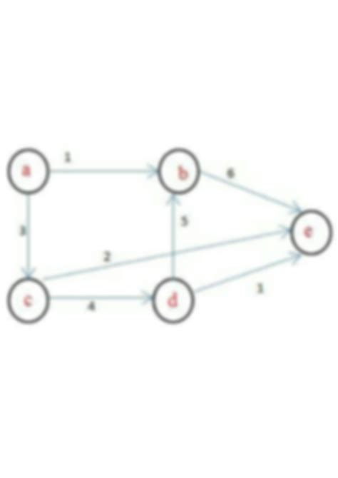 Image result for Dijkstra Algorithm Full Solution
