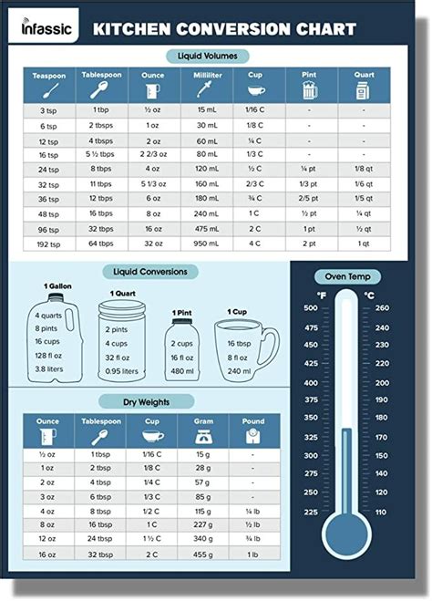 Image result for Metric Conversion Chart for Cooking