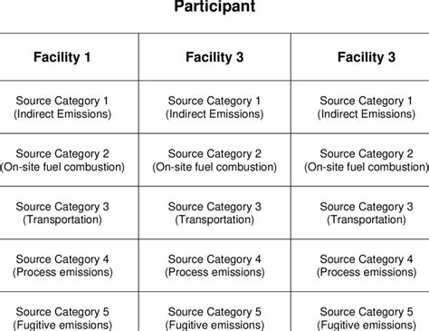 Image result for Example of Text Participant