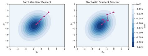 Stochastic Gradient Descent Giff に対する画像結果