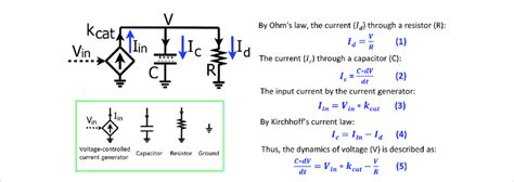 Toradh íomhá ar Basic RC Circuit