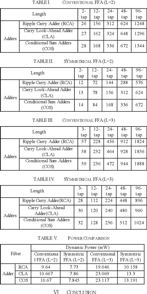 Image result for Fast Fir Algorithm