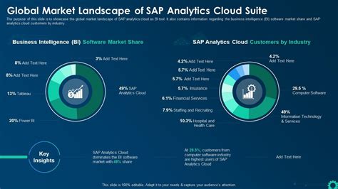 Image result for SAP Data Strategy