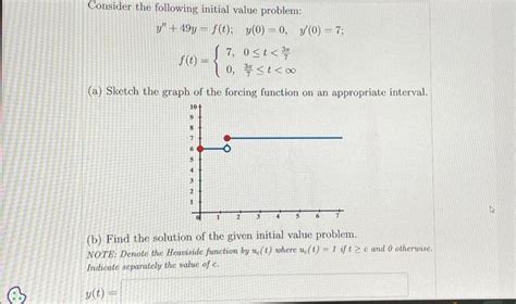 Image result for Initial Value in Patterns