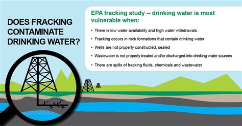 Image result for Fracking Contaminated Water