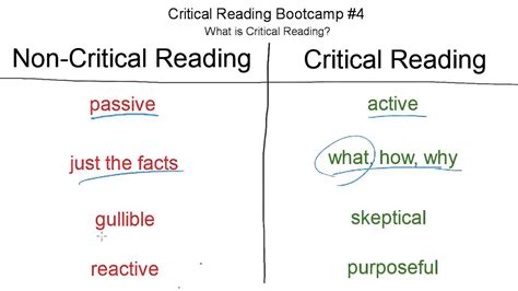 Image result for Critical Reading Analysis Example