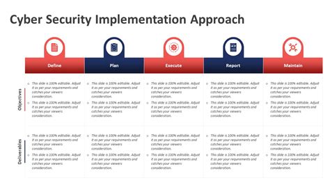 Image result for Cyber Security Implementation Plan Template