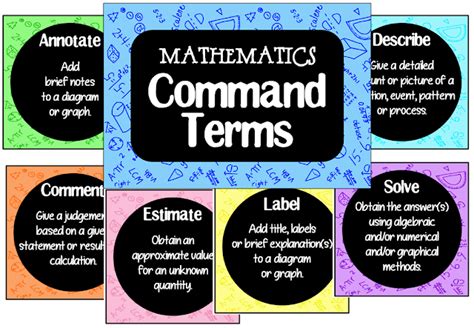 Toradh íomhá ar Algebra Command Words GCSE