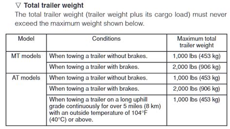 تصویر کا نتیجہ برائے Subaru Outback Towing