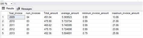Image result for Aggregate Functions SQL Exaple Simple