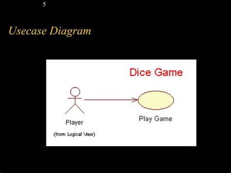 Image result for Dice Game Algorithm