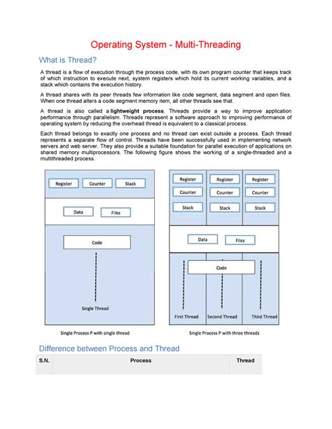 Multi-Threaded Operating System に対する画像結果