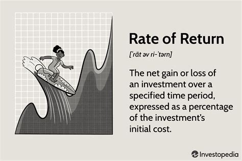 Image result for Ror Formula