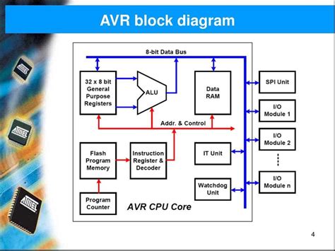 How to Program Microcontroller Architectures に対する画像結果