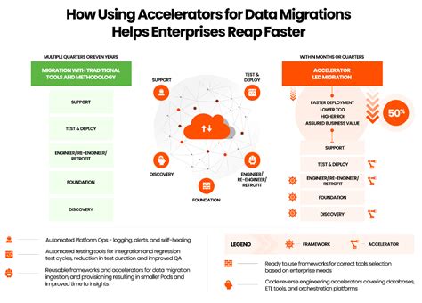 Data Migration Process に対する画像結果