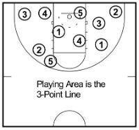 Afbeeldingsresultaten voor Knockout Basketball Game