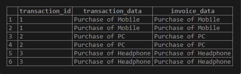 Image result for PostgreSQL Join Left Inner Right