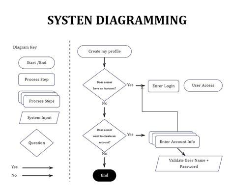 Computer System Template に対する画像結果
