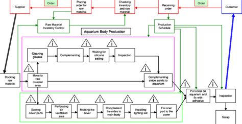 Image result for Aquarium Lab Workflow
